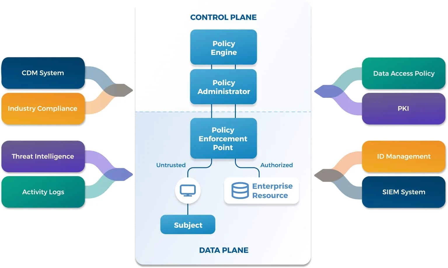 zero-trust-architecture@2x (1)